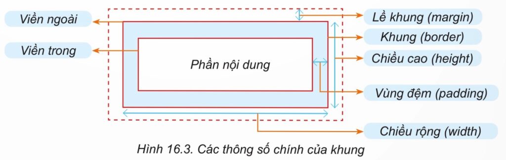 Tin học 12 – Bài 16. Định dạng khung 4