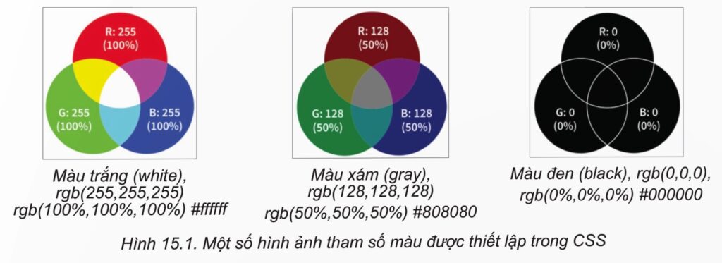 Tin học 12 - Bài 15. Tạo màu cho chữ và nền 6 Tin học 12 - Bài 15