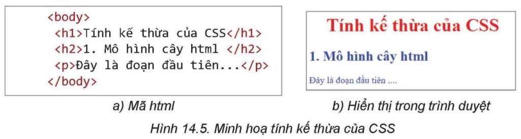 Tin học 12 - Bài 14. Định dạng văn bản bằng CSS 12 Tin học 12 - Bài 14