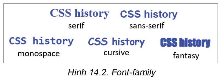 Tin học 12 - Bài 14. Định dạng văn bản bằng CSS 9 Tin học 12 - Bài 14