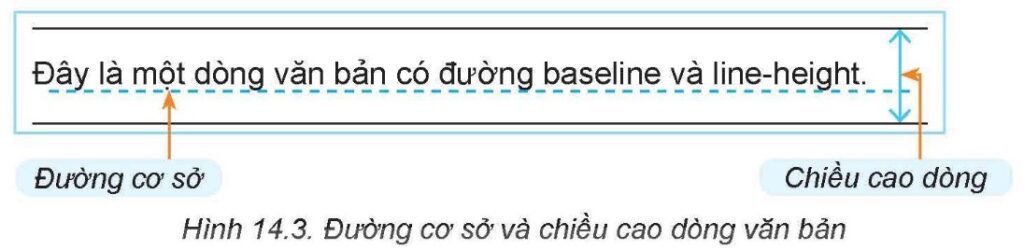 Tin học 12 - Bài 14. Định dạng văn bản bằng CSS 10 Tin học 12 - Bài 14