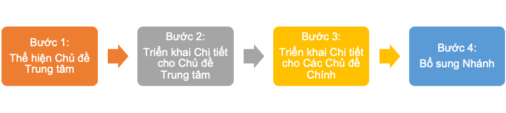 Tin học 6 – Bài 6
