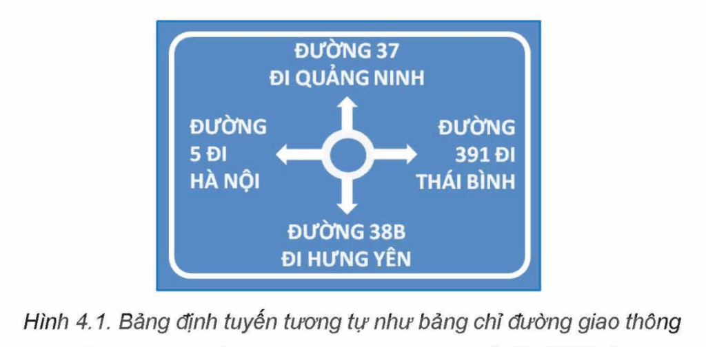 Tin học 12 – Bài 4. Giao thức mạng 3