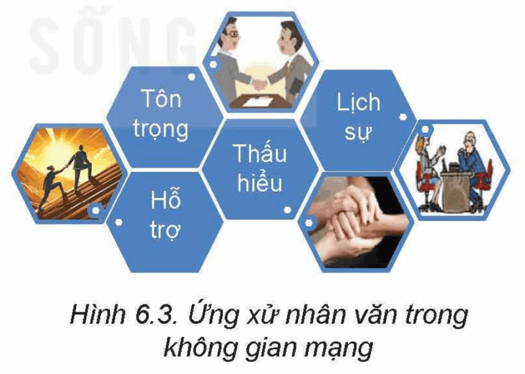 Tin học 12 – Bài 6. Giao tiếp và ứng xử trong không gian mạng 6