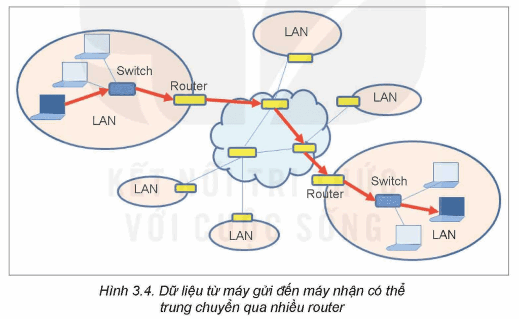Tin học 12 – Bài 3. Một số thiết bị mạng thông dụng 10