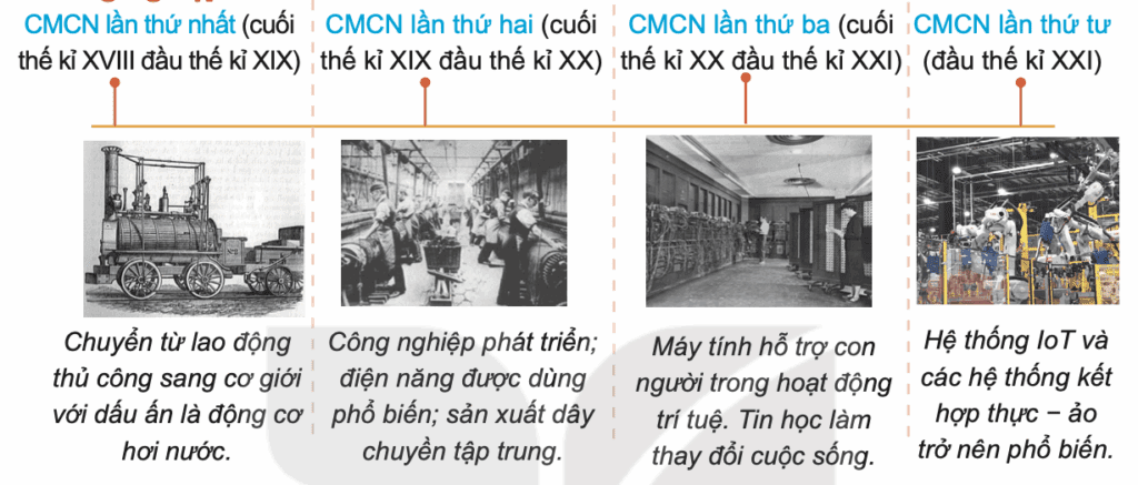 Tin học 10 – Bài 2. Vai trò của thiết bị thông minh và tin học đối với xã hội 5 tin hoc 10 bai 2