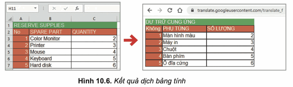 Tin học 10 – Bài 10. Thực hành khai thác tài nguyên trên Internet 8