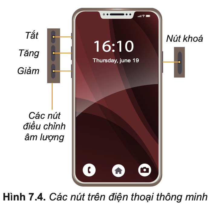 Tin học 10 – Bài 7. Thực hành sử dụng thiết bị số thông dụng 10 tin học 10 bài 7