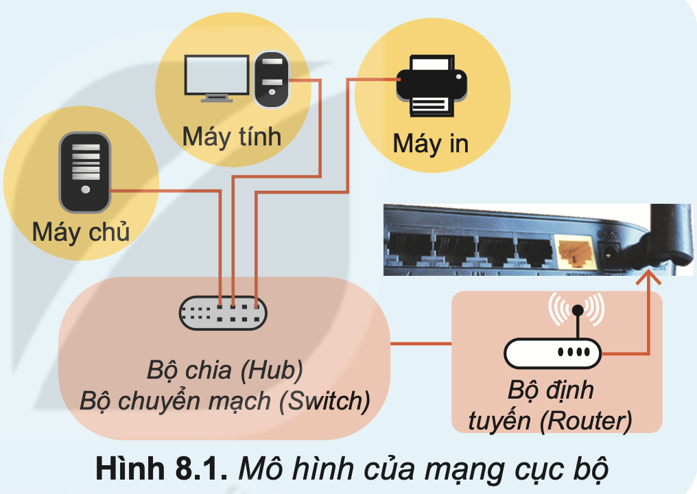 Tin học 10 – Bài 8. Mạng máy tính trong cuộc sống hiện đại 5