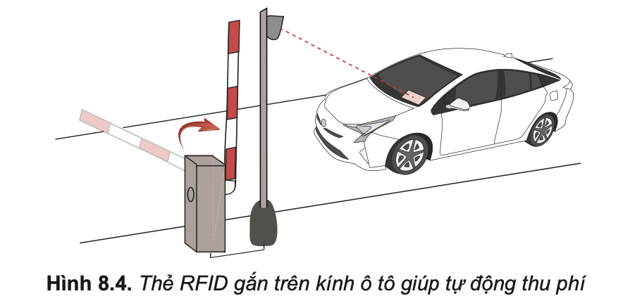 Tin học 10 – Bài 8. Mạng máy tính trong cuộc sống hiện đại 7