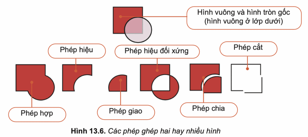 Tin học 10 – Bài 13. Bổ sung các đối tượng đồ họa 13 Tin học 10 Bài 13 Câu hỏi củng cố