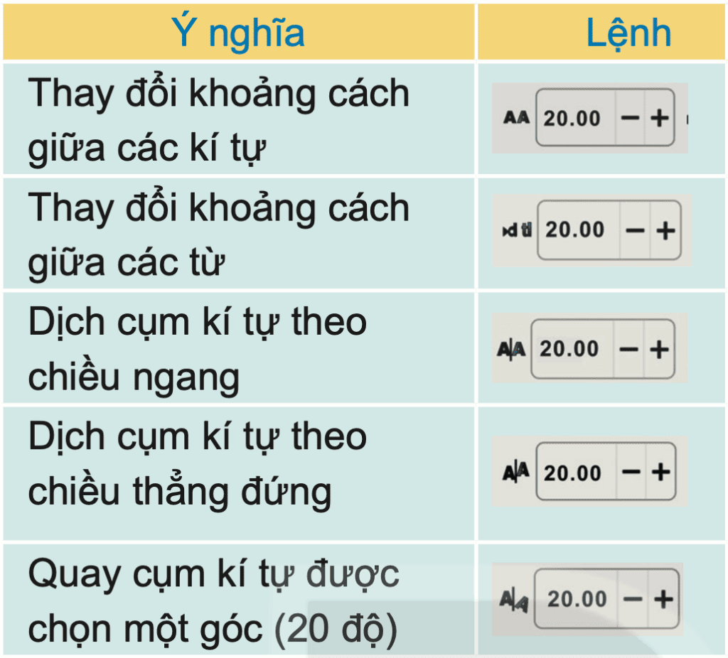 Tin học 10 – Bài 14. Làm việc với đối tượng đường và văn bản 27 Tin học 10 Bài 14 Đối tượng văn bản