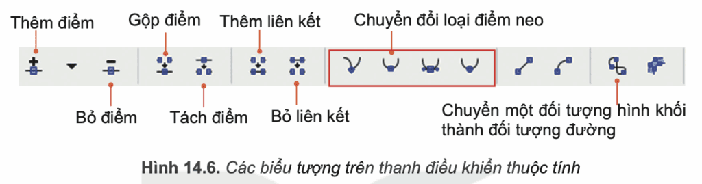 Tin học 10 – Bài 14. Làm việc với đối tượng đường và văn bản 22 Tin học 10 Bài 14 Sử dụng công cụ tinh chỉnh đường