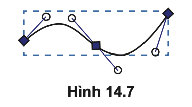 Tin học 10 – Bài 14. Làm việc với đối tượng đường và văn bản 23 Tin học 10 Bài 14 Sử dụng công cụ tinh chỉnh đường