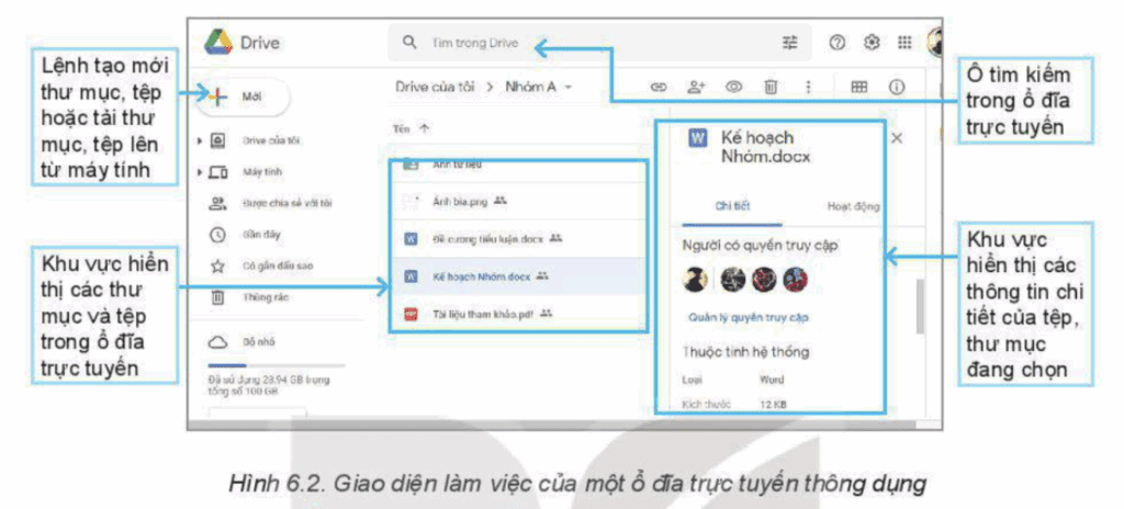 Tin học 11 - Bài 6. Lưu trữ và chia sẻ tệp tin trên internet 4 Tin học 11 Bài 6 Các tính năng cơ bản của ổ đĩa trực tuyến