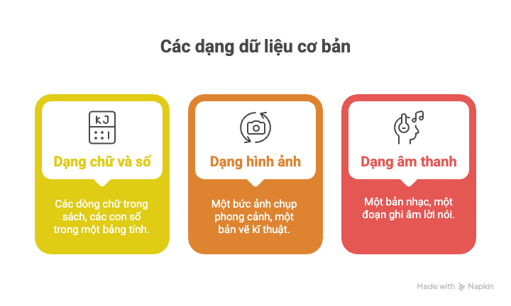 Tin học 6 Chủ đề A Bài 2 Lưu trữ thông tin