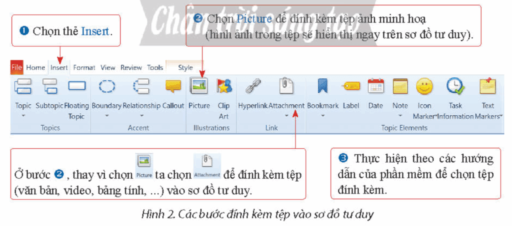 Tin học 9 - Bài 5. Trình bày, trao đổi thông tin 4 trình bày trao đổi thông tin tin học 9