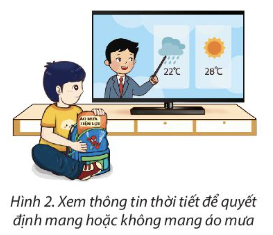 Bài 1 Hoạt động khởi động