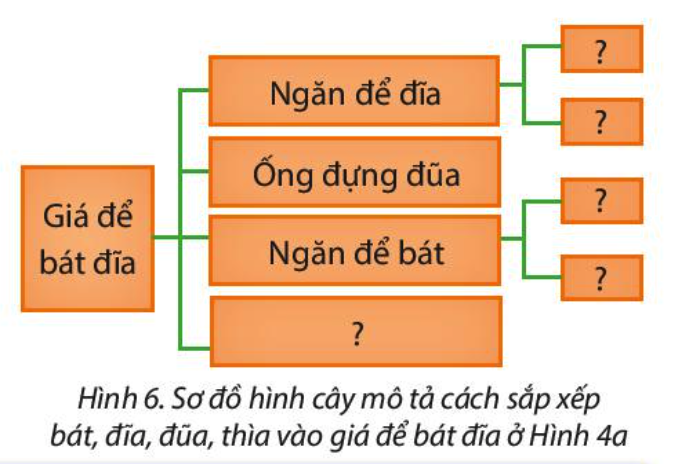 Bài 7. Sắp xếp để dễ tìm 11