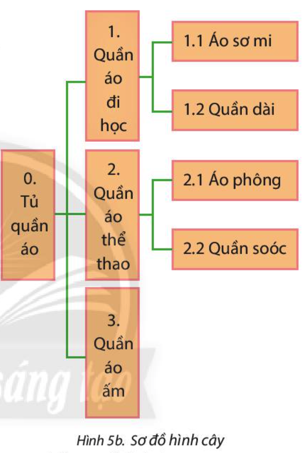 Bài 7. Sắp xếp để dễ tìm 10