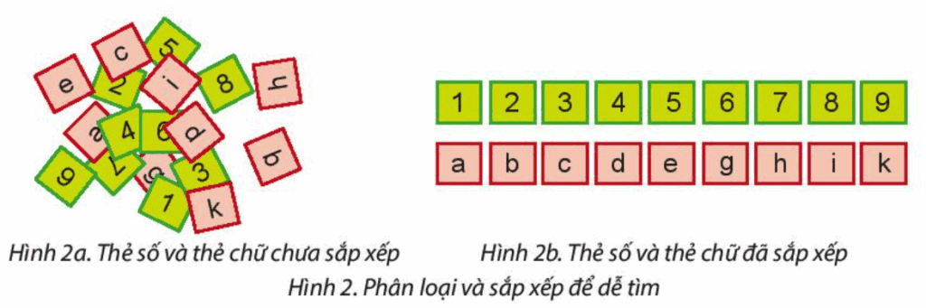 Bài 7. Sắp xếp để dễ tìm 8 Bài 7 Sắp xếp để tìm kiếm nhanh hơn