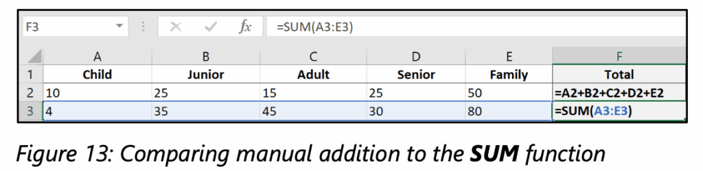 MOS Excel - Buổi học 7: Sử dụng các hàm số học và hàm logic phổ biến 8 MOS Excel Buổi học 7 Sử dụng các hàm số học và hàm logic phổ biến Hàm SUM Tính tổng