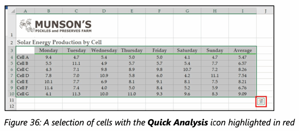 MOS Excel - Buổi học 9: Trực quan hóa dữ liệu 25 MOS Excel Buổi học 9 Trực quan hóa dữ liệu Sử dụng công cụ Quick Analysis