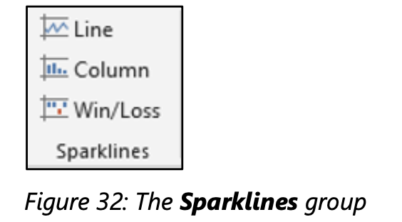 MOS Excel - Buổi học 9: Trực quan hóa dữ liệu 23 MOS Excel Buổi học 9 Trực quan hóa dữ liệu Tạo và định dạng sparklines