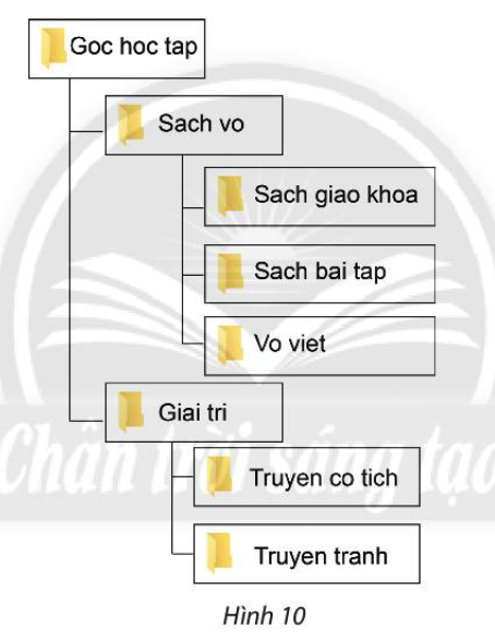 Tin học 3 Bài 8 Làm quen với thư mục c Xóa thư mục