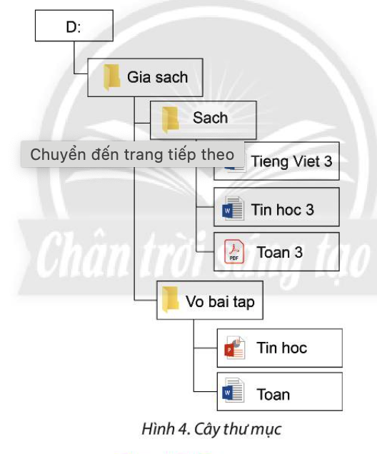 Tin học 3 Bài 8 Làm quen với thư mục Cây thư mục