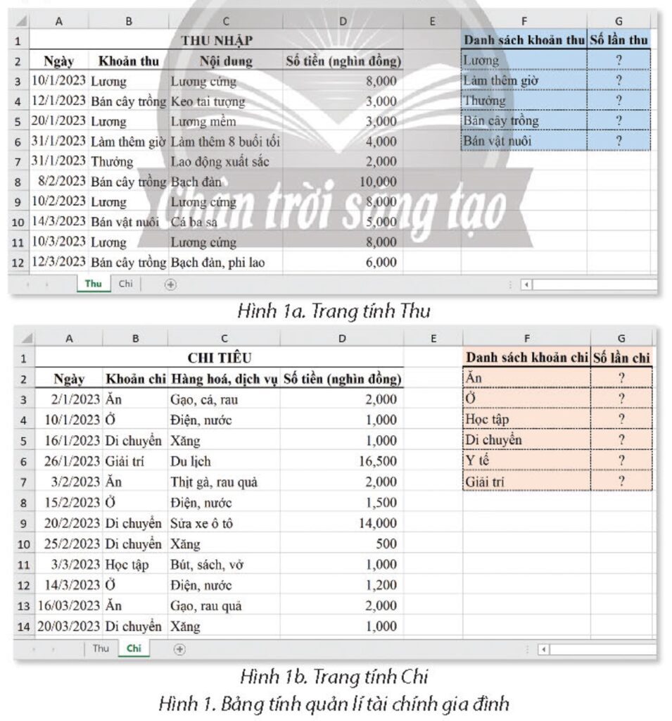 Tin học 9 – Bài 7A. Hàm đếm theo điều kiện COUNTIF 3