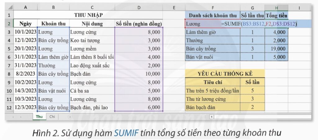 hàm điều kiện SUMIF